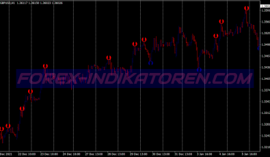 Extreme Signals Scalping System für MT4