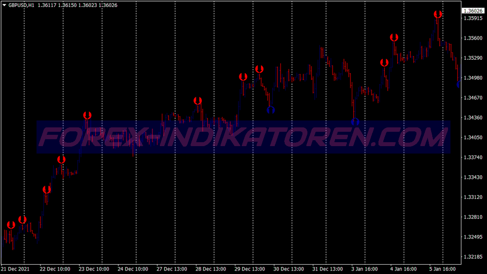 Extreme Signals Scalping Sistema de Negociação für MT4