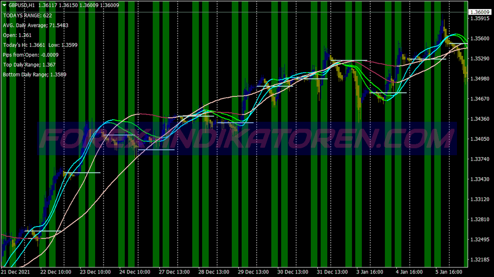Extreme Slope Scalping System für MT4