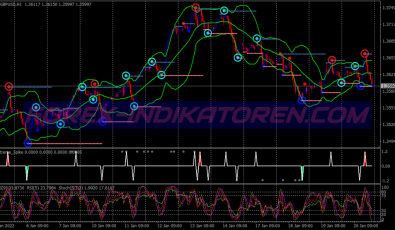 Extreme Spiker Binary Options System für MT4