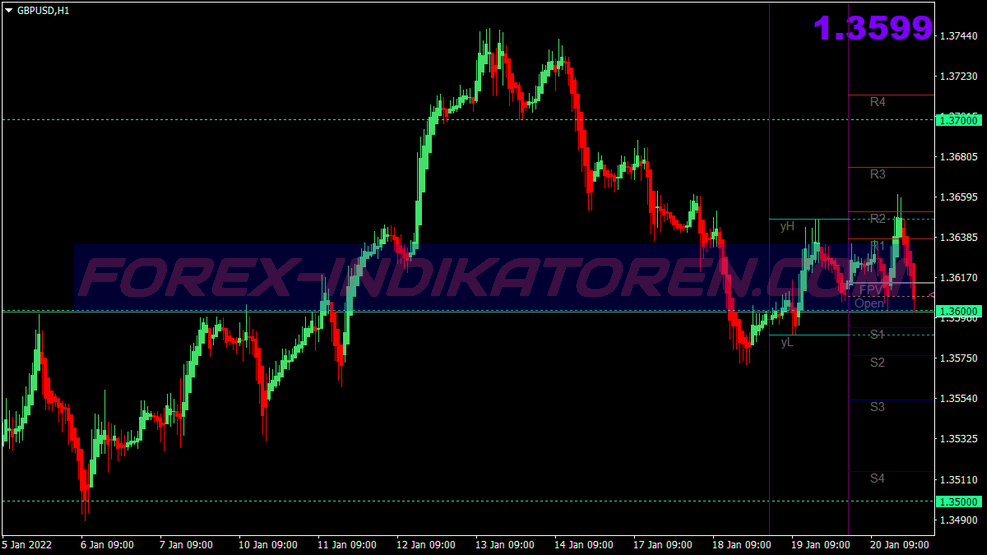 Extreme Tma Bands Trading System