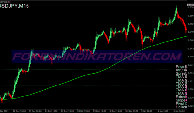 Extreme Tma Bands Swing System für MT4