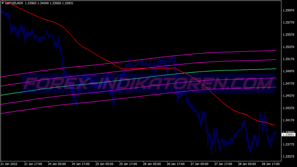 Extreme Zone Scalping Trading System für MT4