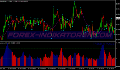 Faizumi V2 Modified System für MT4
