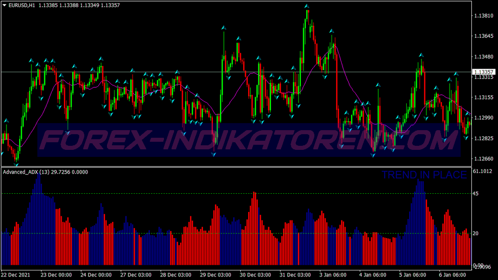 Faizumi V2 Modified Trading System