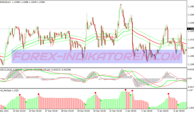 Farewell Modified Swing System für MT4