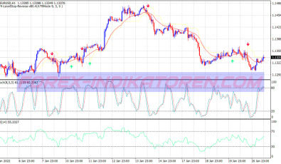 Fast Direction System für MT4