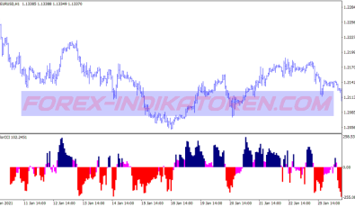 Fast Directions System für MT4