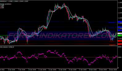 Fast Morfeo Scalping System für MT4