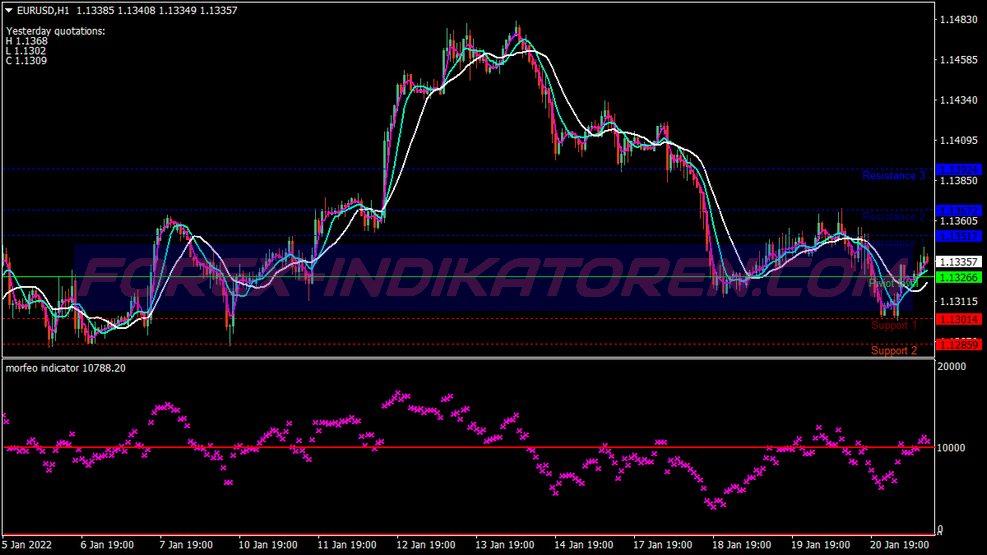 Sistema di trading veloce Morfeo Scalping per MT4