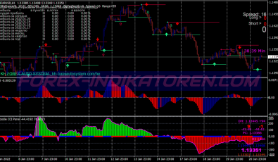 Fast Pips Daily Scalping System für MT4