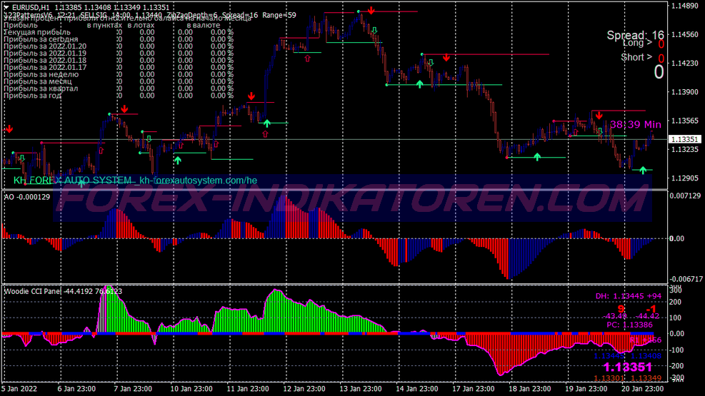 Fast Pips Günlük Scalping Ticaret Sistemi für MT4