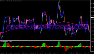 Fast Predator Scalping System für MT4