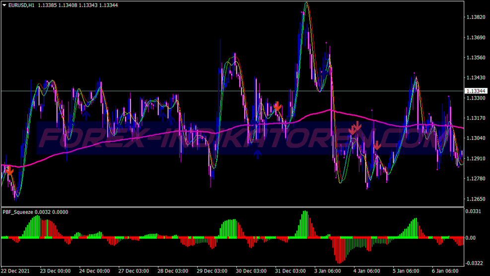 Fast Predator Scalping Trading System für MT4