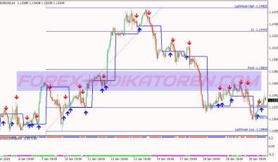Fast Pro Scalping System für MT4