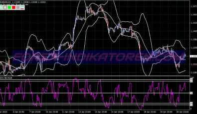 Fast Rsi Bollinger Bands System für MT4