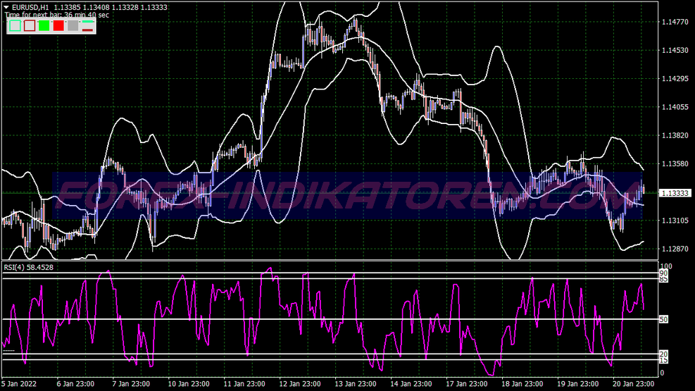 Fast Rsi Bollinger Bands System für MT4