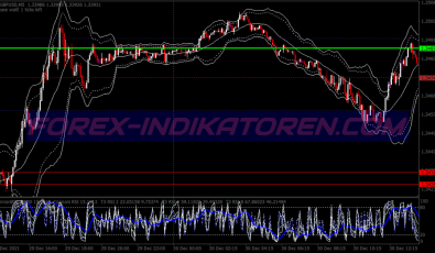 Fast Rsi Double Bands Binary Options System für MT4