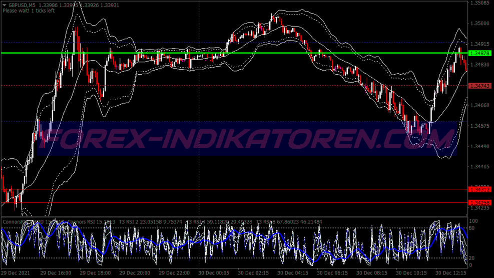 Fast Rsi Double Bands Binary Options System für MT4