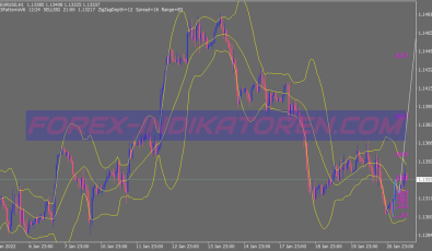 Fast Scalper Binary Options System für MT4