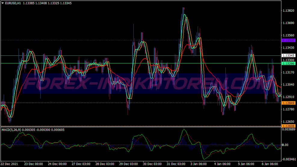 Fdm Super Power Scalping Trading System für MT4