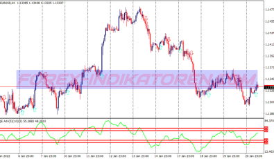 Ffa Beta Scalping System für MT4