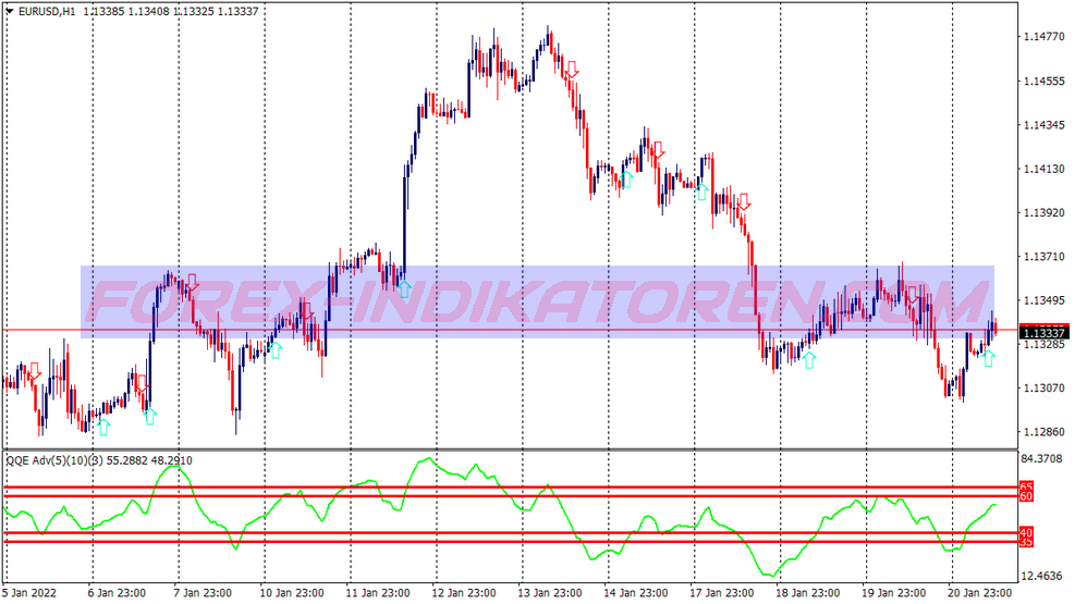 Ffa Beta Scalping Sistema de Negociação für MT4