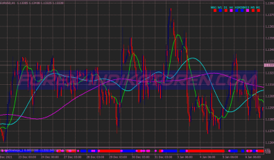 Fgm Profitable System für MT4
