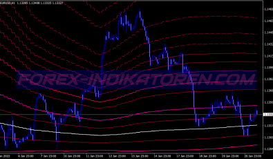 Fibo Dynamic Channel System für MT4