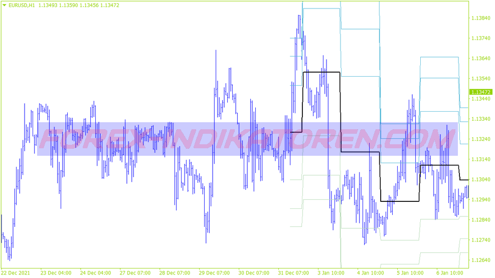 Système de trading de points pivots Fibo pour MT4