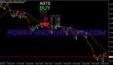 Fibo Trend Binary Options System für MT4