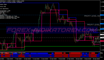 Fibonacci Profit Swing System für MT4