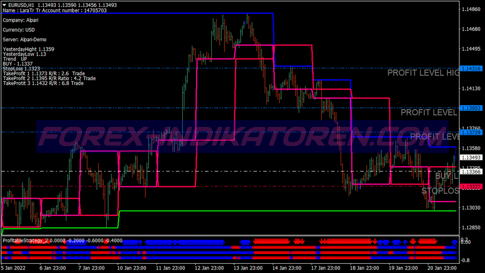 Fibonacci Profit Swing Trading System per MT4