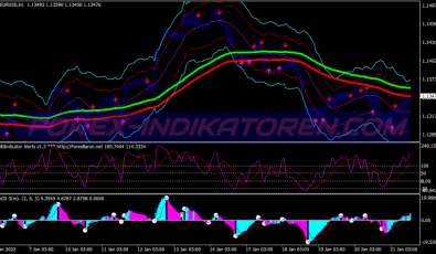 Fibonacci Super Bands Swing System für MT4