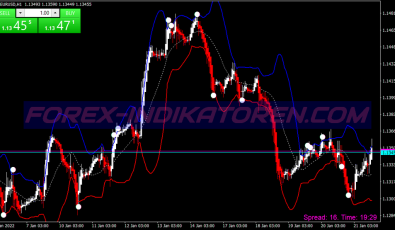 Fiji Heiken Ashi System für MT4