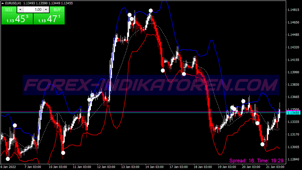 Fiji Heiken Ashi Trading System für MT4