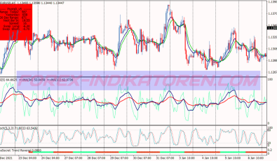 Filtered Trend Scalping System für MT4