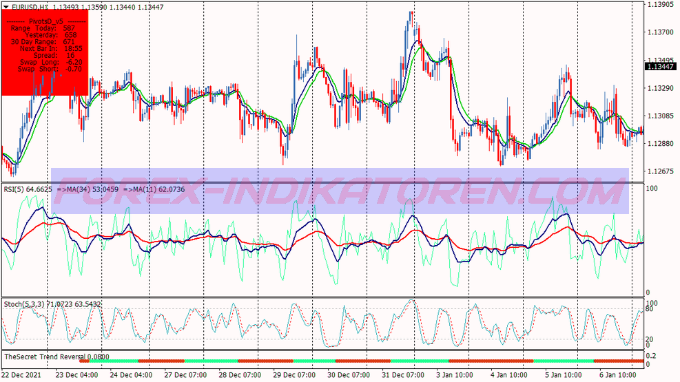 Filtered Trend Scalping Trading System für MT4