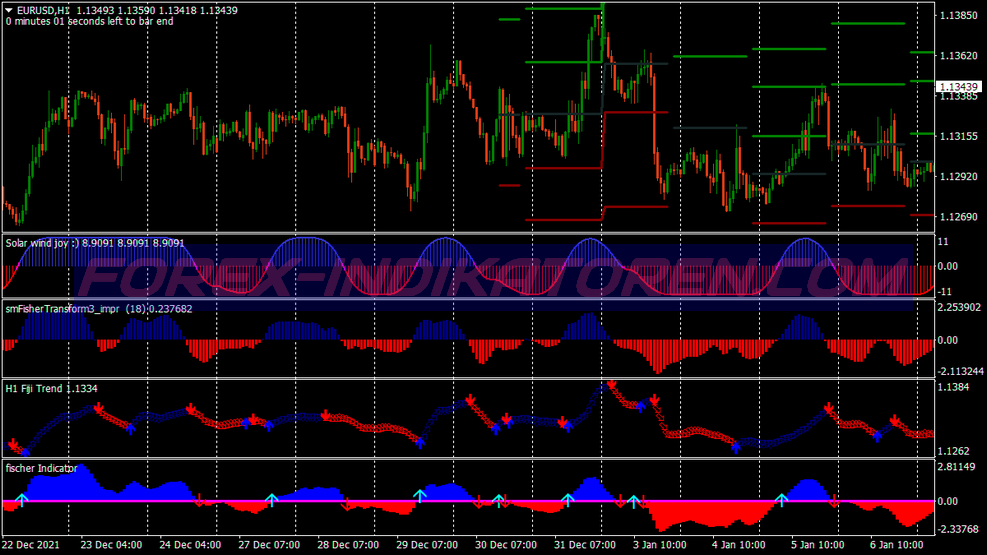 Fischer Strike Scalping System für MT4