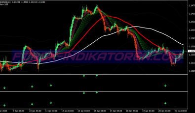 Fisher Powered Scalping System für MT4
