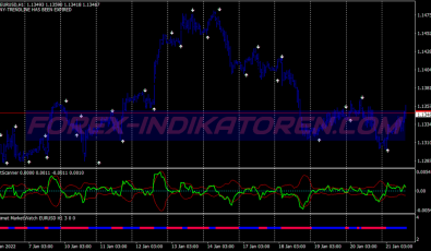 Flat Market Scanner Binary Options System für MT4