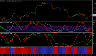 Flat Trend Binary Options System für MT4