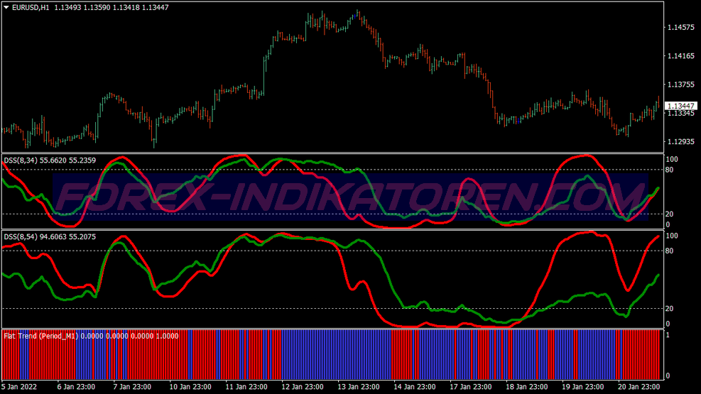 Flat Trend Binary Options System für MT4