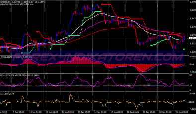 Force Index Adx System für MT4
