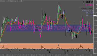 Force Index Binary Options System für MT4