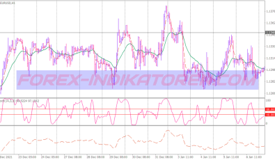 Force Index System für MT4