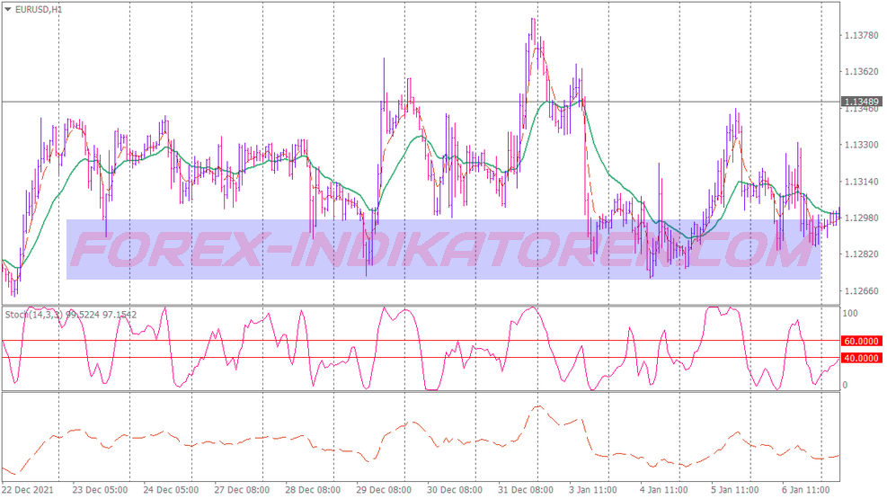 Système de trading d’indices Force pour MT4