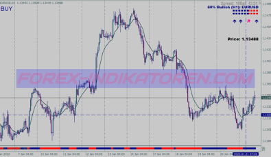 Force Light Scalping System für MT4