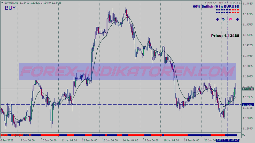 Force Light Scalping Trading System