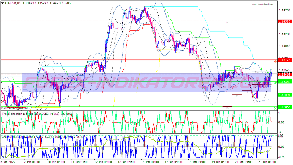 Force Reversals İkili Opsiyon Ticaret Sistemi für MT4